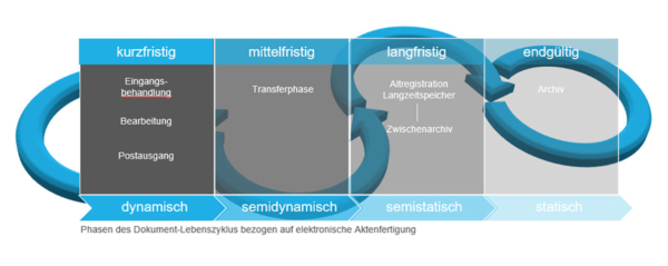 Öffentliche Verwaltung