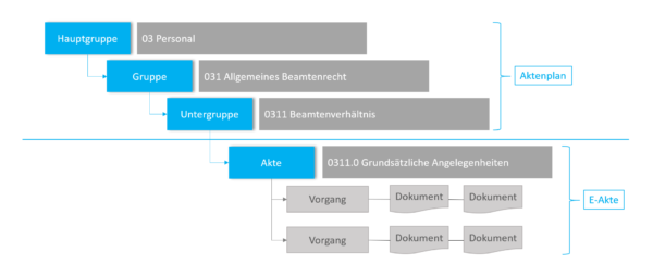 Aktenplan