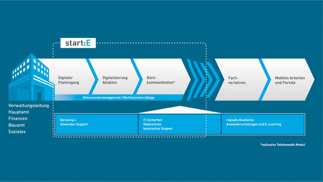 Darstellung start_E von regisafe